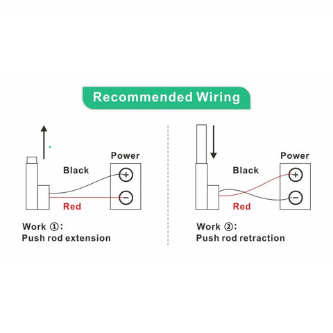 Recommended wiring diagram for Knockout Thrust DC 12V And 24V Linear Actuator showing push rod extension and retraction.