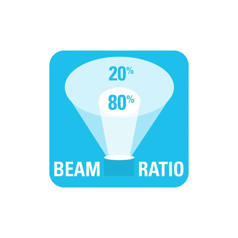 Graphic showing 80% central beam and 20% peripheral beam ratio for MiniQ40 MK2 Dive Light 250 Lumens Hand Free Underwater Torch With Mask Strap 5 Hour Run Time Push Button Rear Switch Black For Night Dives And Clear Water Exploration.