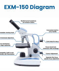 Diagram of Monocular Compound Microscope With 40X To 400X Magnification, Cordless LED Illumination, Disc Diaphragm, Easy To Use for students
