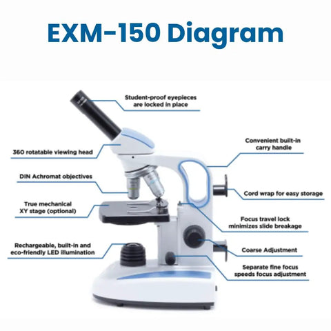 Diagram of Monocular Compound Microscope With 40X To 400X Magnification, Cordless LED Illumination, Disc Diaphragm, Easy To Use for students