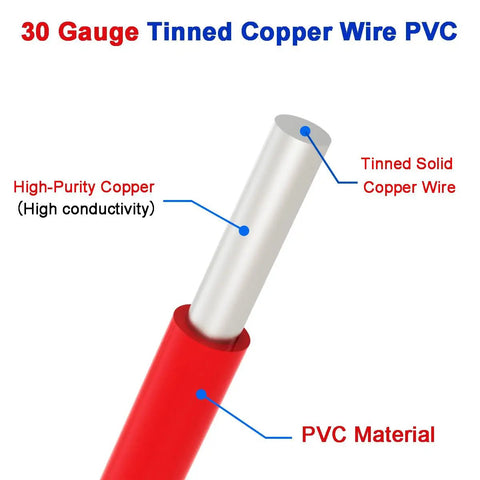 Five Pack 164 Ft Copper Hookup Wire Kit 30AWG Solid Core Tinned Copper Jumper Wire with PVC Sheath in Red for Electronics.