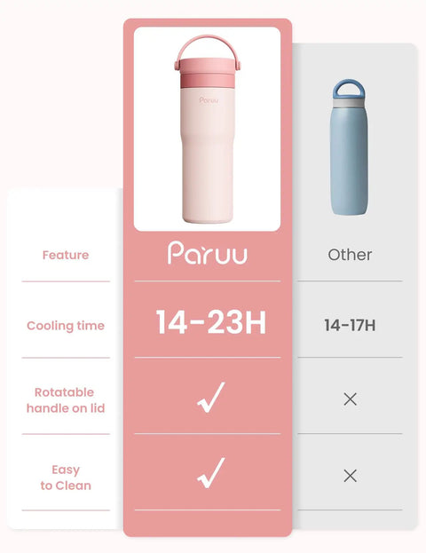 Portable Stainless Steel Breast Milk Chiller Keeps Bottles Chill For Up To Twenty Three Hours displayed with features and color details.