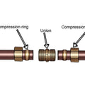 Heavy Duty Rock Solid Brass Compression Union Elbow Pipe Fitting One Half Inch 90 Degree Connector seals copper tubing with compression nut and ring.