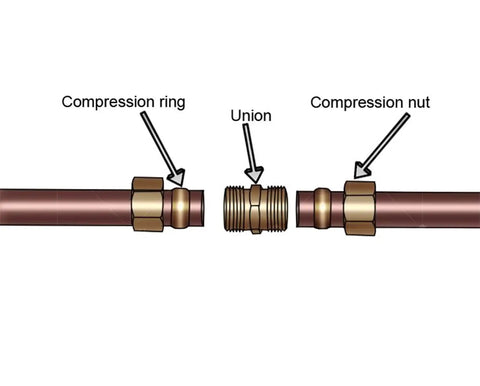 Heavy Duty Rock Solid Brass Compression Union Elbow Pipe Fitting One Half Inch 90 Degree Connector seals copper tubing with compression nut and ring.