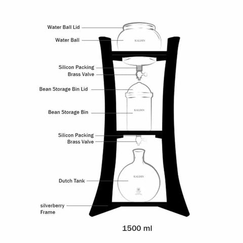 Kickback Ready Dutch Cold Brew Coffee Maker 1500ml Wooden Tower Iced Coffee Pitcher design diagram with labels and components.