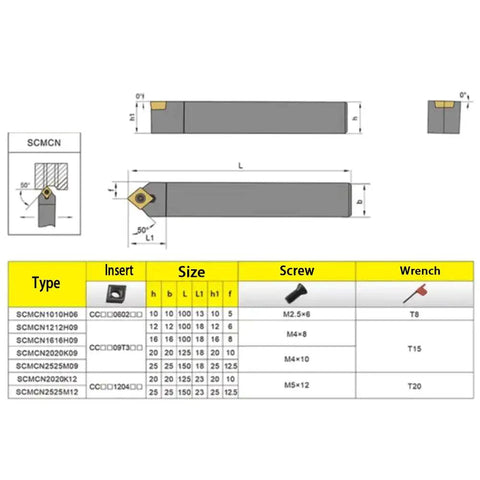 Technical diagram of SCMCN tool holder and turning inserts for Four Pack Beefy Carbide Turning Inserts CCMT09T304 And CCMT32.51 With SCMCN1212H09
