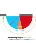 Diagram showing Overhead Door Closer With Soft Close And Automatic Gas Spring 110 Degree Positioning range from 80° to 110°.