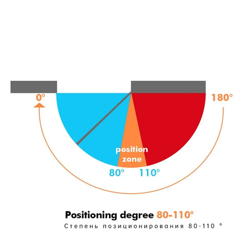 Diagram showing Overhead Door Closer With Soft Close And Automatic Gas Spring 110 Degree Positioning range from 80° to 110°.