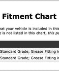 Top Rated Front Shaft Universal Joint For Chevy Blazer 95-05 Replacement Fits U-Joint Drivetrain Components High Performance Auto Parts Gear Shift And Steering Fix fitment chart for 4WD AWD