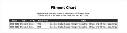 Top Rated Front Shaft Universal Joint For Chevy Blazer 95-05 Replacement Fits U-Joint Drivetrain Components High Performance Auto Parts Gear Shift And Steering Fix fitment chart for 4WD AWD