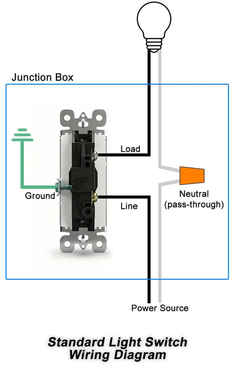 Illuminated Night Light Wall Switch wiring diagram with line, ground, and neutral connections, 15A 120/277V, 3-wire grounding.