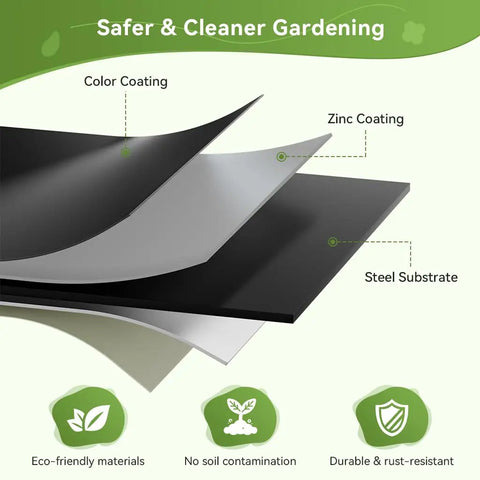 Illustration showing layers of the 2 Pack Raised Garden Bed 8x4x2ft Galvanized Steel Planter Box Kit includes color, zinc, and steel coatings