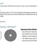 Guide showing difference between plain and depressed center mounts for Four And A Half Inch Cut Off Wheel For Right Angle Grinder.