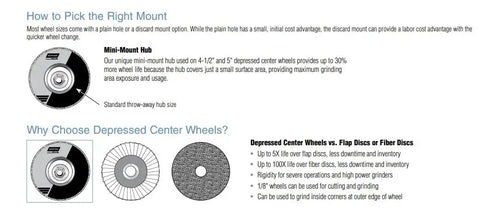 Guide showing difference between plain and depressed center mounts for Four And A Half Inch Cut Off Wheel For Right Angle Grinder.