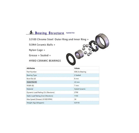 Bearing structure diagram of Pro Grade 608 2RS Hybrid Ceramic Bearings With Abec 7 Precision 8X22X7MM for skateboards.