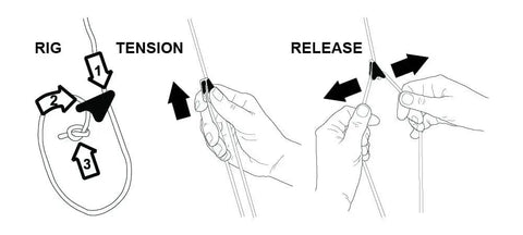 Diagram showing use of SharkTooth Cord Locks 10 Pack Quick Tensioners For Ropes And Cords For Tents Tarps And More Camping Gear