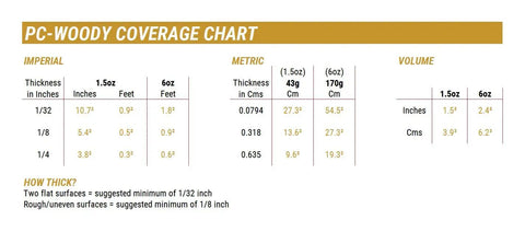 Coverage chart for Wood Repair Epoxy Paste Kit With Mixing Tool Two Part 6 Oz In Two Cans Tan For Indoor Outdoor Wood Restoration.