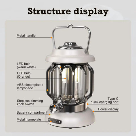 Led Camping Lantern With Rechargeable Battery And Retro Metal Construction, showing detailed structure and labeled parts
