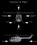 C186 Remote Control Helicopter For Adults 14 Plus Beginners To Pros, Single Rotor Aileronless BO 105 Style Model flight directions diagram