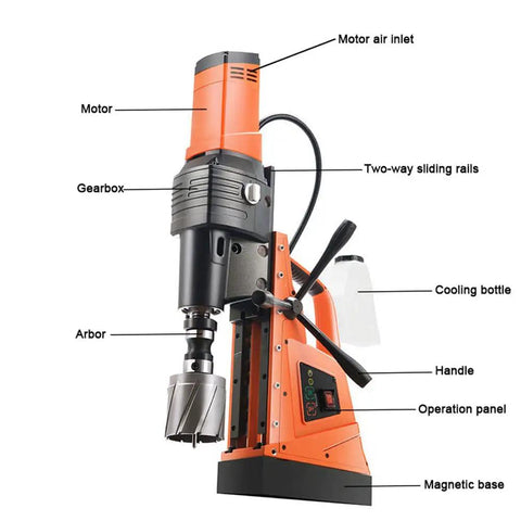 Heavy Duty Portable Magnetic Drill With Straight Up 2500W Power features labeled components and design for metal cutting tasks.