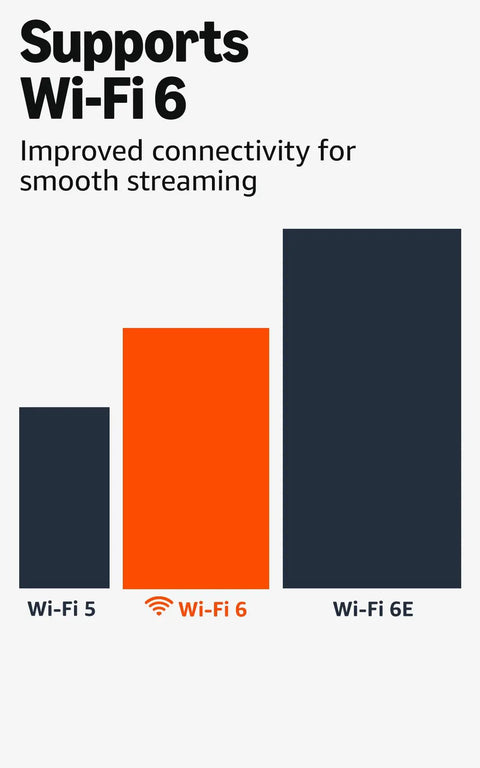 Supports Wi-Fi 6 for the Next Level 4K Streaming Stick, showcasing improved connectivity for smooth playback.