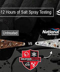Image comparing untreated vs National Hardware galvanized metal after 312 hours of salt spray testing with rust protection icons