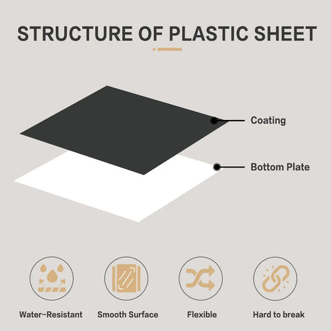 Diagram showing 4 Pack Laser Engraving ABS Dual Color Plastic Sheets 12 by 8 inches with black coating and white bottom plate.