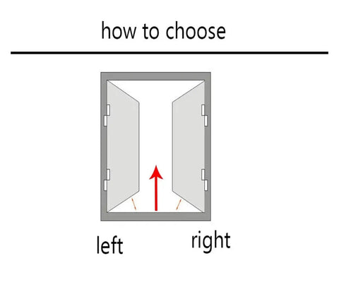 Diagram showing door opening direction for Beefy Stainless Flag Type Hinge With Double Curved Folding Detachable Fireproof Anti Theft Door Hardware