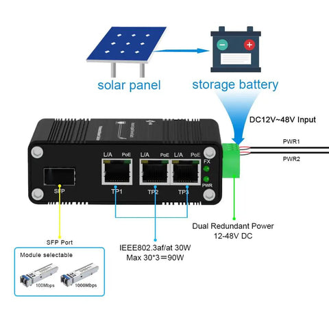 Bulk 40 Pack Factory Price Industrial Gigabit PoE Switch With 3 Ports, Fiber SFP Slot, solar power ready, voltage booster