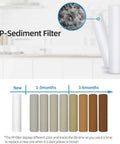 PP sediment filter lifespan display from new to 6 months, Inline Sediment And Anti Scale Water Filter For Hose Three Quarter Inch GHT Thread