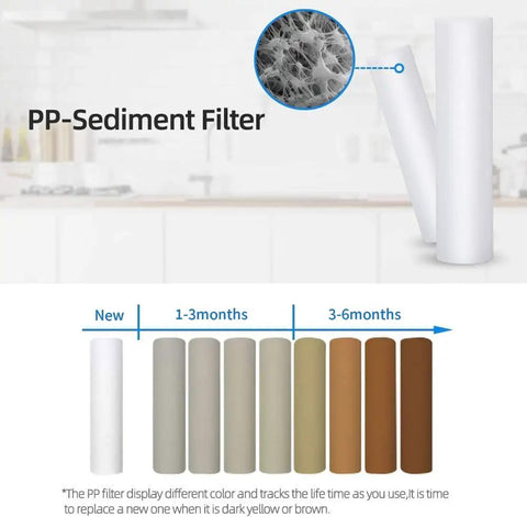 PP sediment filter lifespan display from new to 6 months, Inline Sediment And Anti Scale Water Filter For Hose Three Quarter Inch GHT Thread