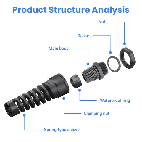 Beefed Up M16 Strain Relief Cord Connector With PA66 Nylon Gland, exploded black cable clamp with gasket and locknut