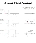2 Pack DS3218 Servo 20Kg Torque 270 Degree Waterproof Full Metal Gear With 25T Servo Horn High Torque RC Servo For 1/8 1/10 1/12 Baja RC Cars Robotic Arm DIY Model PWM control diagram
