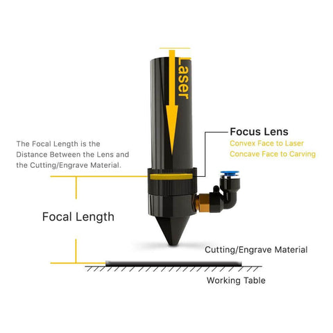 Cloudray CO2 laser 18mm focal lens diagram for engraving and cutting