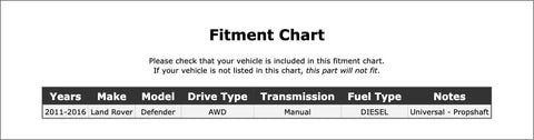 Fitment chart displaying compatibility for Premium Front Universal Joint For Land Rover Defender 2011-2016.