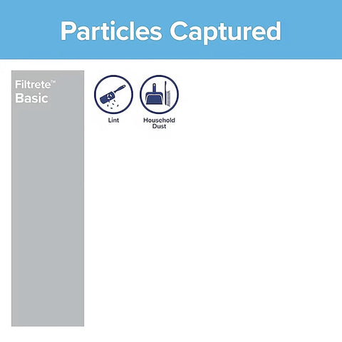 Image showing lint and household dust captured by 20x25x1 Air Filter Replacement For HVAC AC Furnace 3M MERV 1 6 Pack.