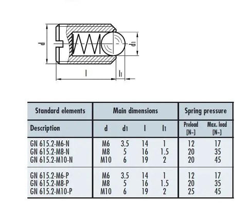 Solid As Rock Nylon Bead Positioning Screw Pack Featuring Slotted Head And Premium Steel Ball Spring Plunger With Slick Blue Coating For Quick Drop Install On M8 Length Fitting M6 To M10 dimensions and specifications table.
