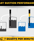 Diagram showing fast suction of Portable Battery Powered Fuel And Water Transfer Pump with adjustable flow, 2.4 GPM capacity.