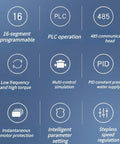 Variable Frequency Inverter (VFD) front view: feature grid with 16-segment programming, PLC operation, 485, PID