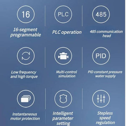 Variable Frequency Inverter (VFD) front view: feature grid with 16-segment programming, PLC operation, 485, PID