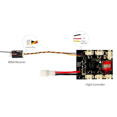 Wiring of R8SM 2.4 GHz 8 Channel Mini Receiver For FPV Drones With SBUS PPM to a flight controller.