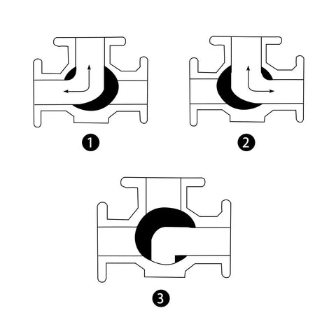 Diagram of 3-Way Ball Valve With L Mounting Pad Stainless Steel 304 Female 1/4 Inch NPT Ports showing flow directions.