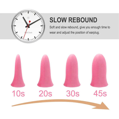 Diagram showing slow rebound time of Slim Fit Foam Ear Plugs For Small Ear Canals, 100 Pairs, 35dB SNR, pink, soft foam.