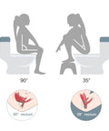Illustration comparing toilet posture with Foldable Adjustable Toilet Stool With Non Slip Layer 7 8 9 Inch Heights Squat Position For Easier Pooping Doctor Recommended Gut Health Boost For Adults Kids Pregnant Women And Seniors.
