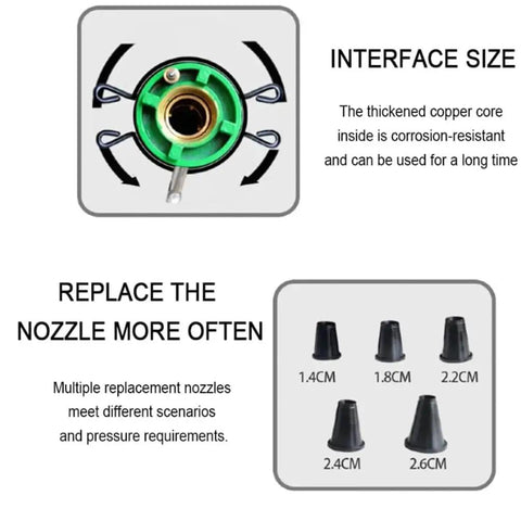 Copper core interface with 5 replacement nozzles for Turbine Vortex Sprinkler For Lawn And Farm Irrigation 360 Degree Rotating Spray Gun