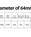 64mm RC Jet Ducted Fan With 3500KV Brushless Motor 4S Ready 11 Blades 50A ESC specifications chart