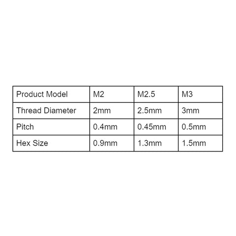 Set Screw Kit table showing model M2, M2.5, M3 with thread diameters, pitches, and hex sizes for A2 70 Stainless Steel Grub Screws