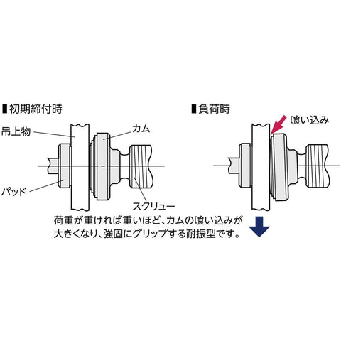 Diagram showing the operation of Beefy Wide Screw Cam Clamp 50 to 100 mm Universal Steel Lifter with 0.3 ton capacity.