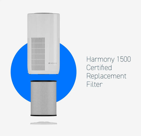 Harmony 1500 H13 True HEPA Filter Replacement for HSE1500 Air Purifier shown with certified replacement filter on blue background.
