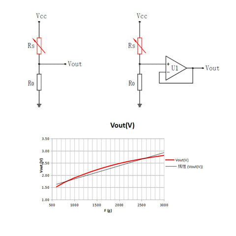 Thin-film force sensing resistor schematics: two circuit diagrams (one with op-amp) and a Vout-force graph.